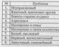 Questionnaire to identify social characteristics of the family'ї